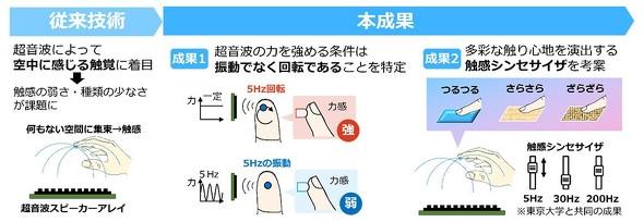 日本NTT与东京大学联合研发新技术：实现隔空触感，革新虚拟现实体验